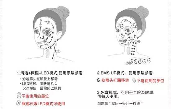 面罩仪美容仪使用步骤(面罩美容步驟)