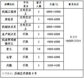 每日送岗｜6月28日 绵阳招聘信息来啦！(薪資任職待遇)