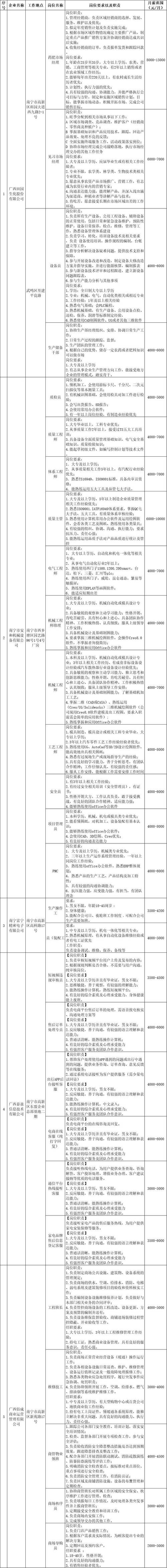 转需！五华区新一批民营企业招聘来了(崗位招聘會薪資)