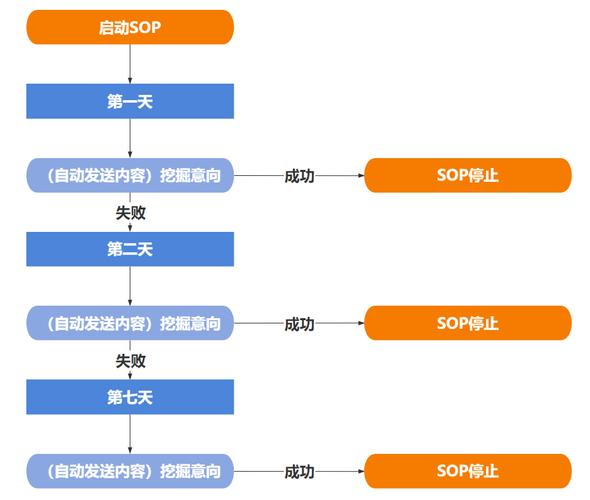 医美行业：医美私域体系应该如何搭建？(機構運營用戶)