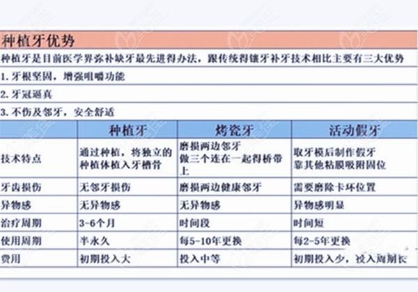 花55000元种牙_3颗好牙却被拔？“手术同意书”也不是自己签的？(同意書種植女士)