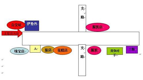 细说美业开店选址风水学_一看就懂_一学就会_让你避开风险(店鋪選址就會)