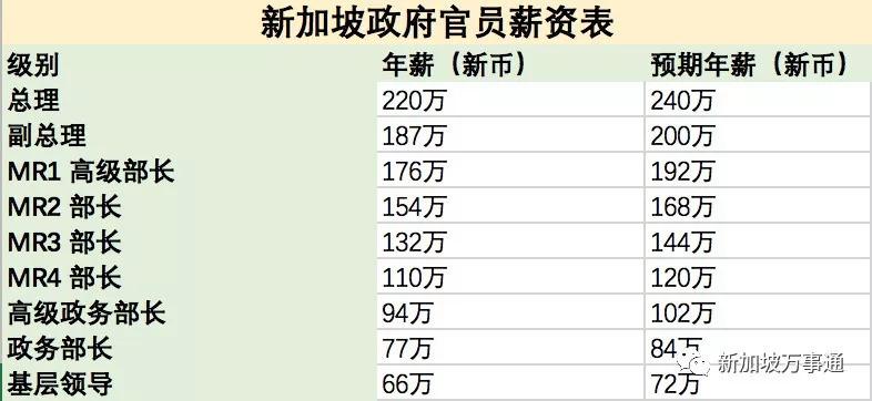 海外工作之新加坡收入篇 各工种收入一览(新幣底薪工作)