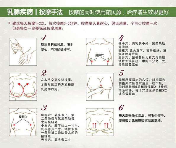 按摩治疗能散开乳腺结节吗？小心埋下乳腺疾病祸根(乳腺結節乳房)