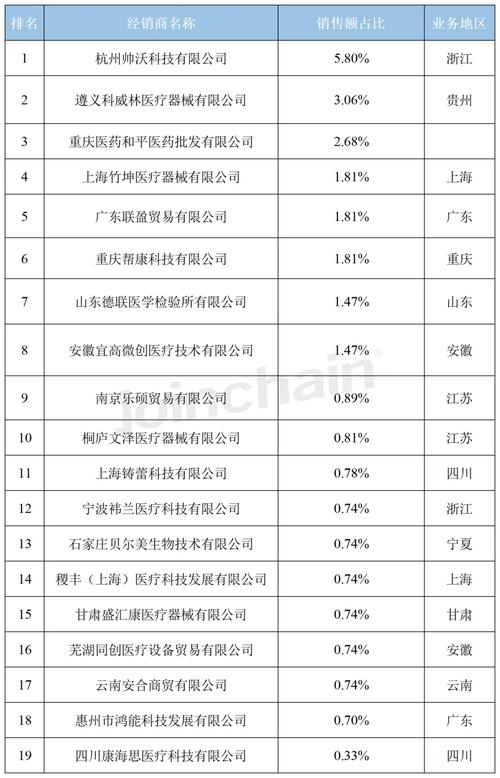 7家无创微创医美器械公司为何占据中国90%以上市场份额？(激光器械美容)