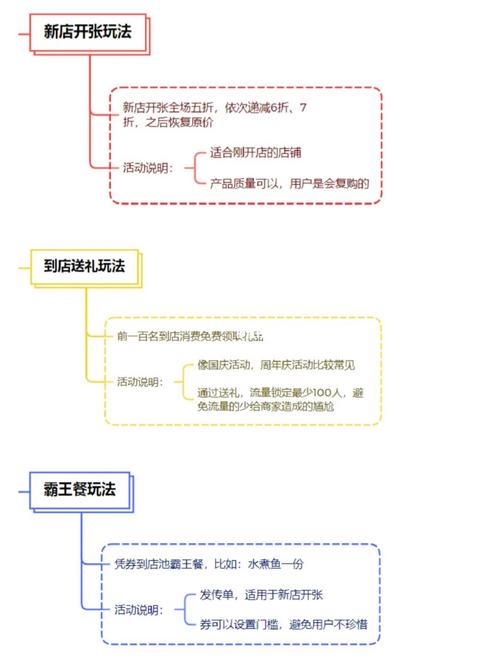 实体店20个裂变引流案例_教你轻松赚钱盈利的方法(顧客引流裂變)