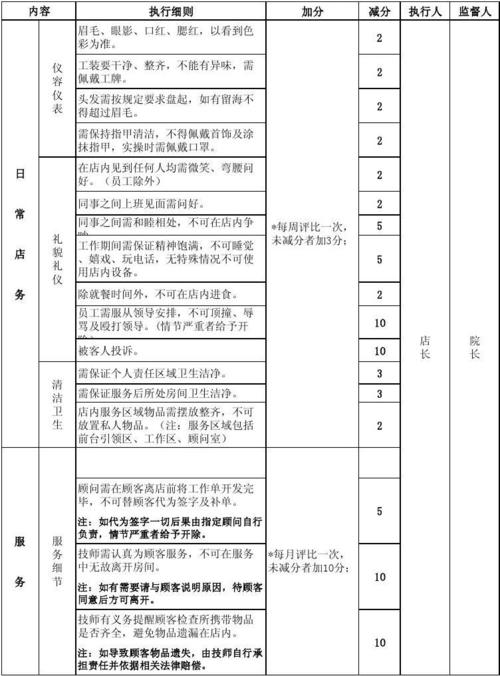 全了！美容院薪酬管理+绩效考核制度（非常全_直接套用）(美容院套用績效)