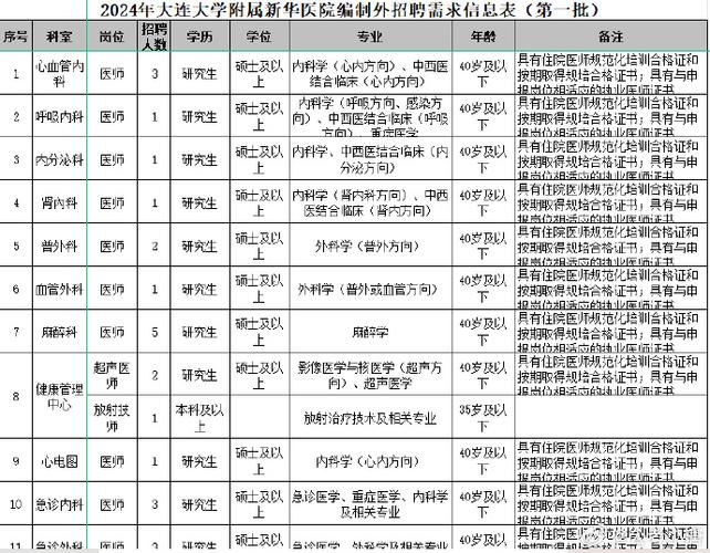 11月30日最新大连招聘信息(待遇公司地址)