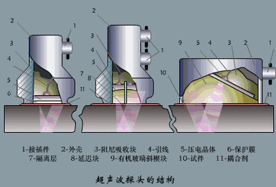 超声传感器的工作原理_特点以及注意事项！动态图演示容易理解！(傳感器超聲工作原理)