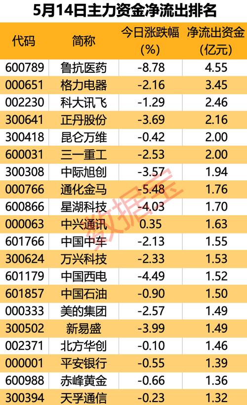 丸美股份上涨5.34%_报29.8元/股(金融界億元股份)