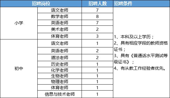 高中学历可报！月薪可达1.1w！深圳7月招聘汇总(招聘可達月薪)