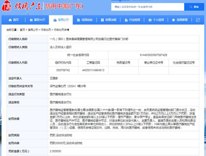 深圳时美医疗美容门诊部使用未经注册的医疗器械被警告并罚款20000元(醫療器械門診部萬元)