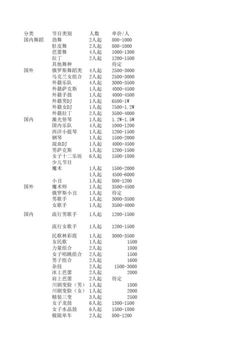 知名女星表演班收费标准曝光！网友热议(表演收費標準網友)