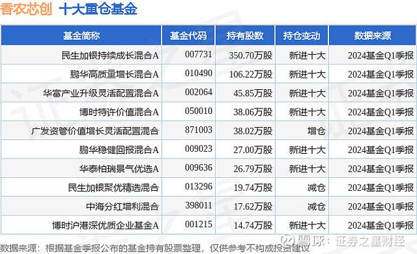 民生加银基金调研莱特光电、国光股份等3只个股(證券之星億元科技有限公司)