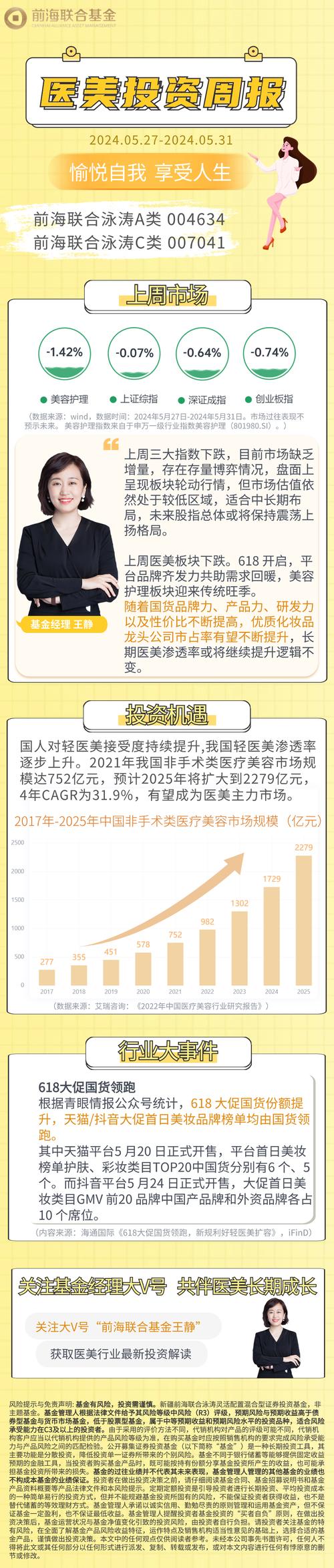 你公司附近总有一家整容机构？沿袭韩国模式_广州、成都CBD出现\"医美街\"(機構周報時代)