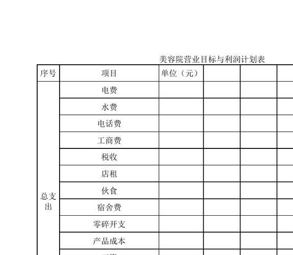 2019年美容院投资的成本与利润分析(美容院開支租金)