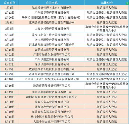 厦门6家职业培训机构_被撤销登记！可能有你熟悉的名字(組織社會登記)