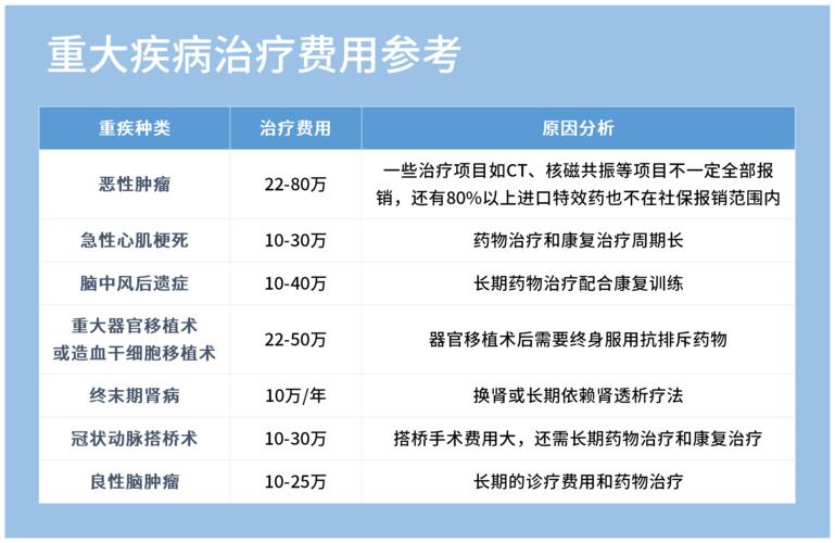 受伤接受美容治疗_费用较高谁买单？法院判了(治療美容院費用)