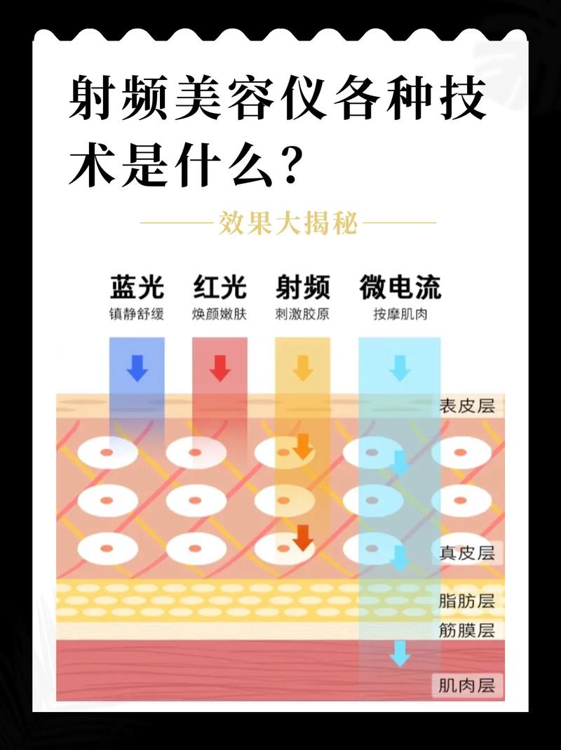 “种草”光疗、射频美容仪了吗？皮肤科医生揭秘七大家用美容仪的真相(皮膚美容射頻)