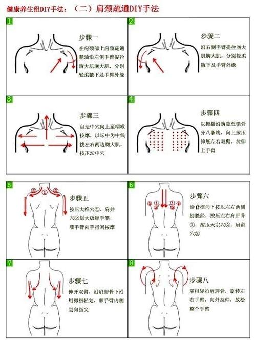 广西美容学校教程：肩颈手法八大口诀(美容學校手法)