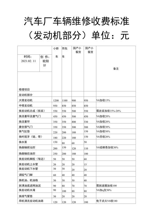 学汽修大概要多少钱？(汽修概要多少錢)