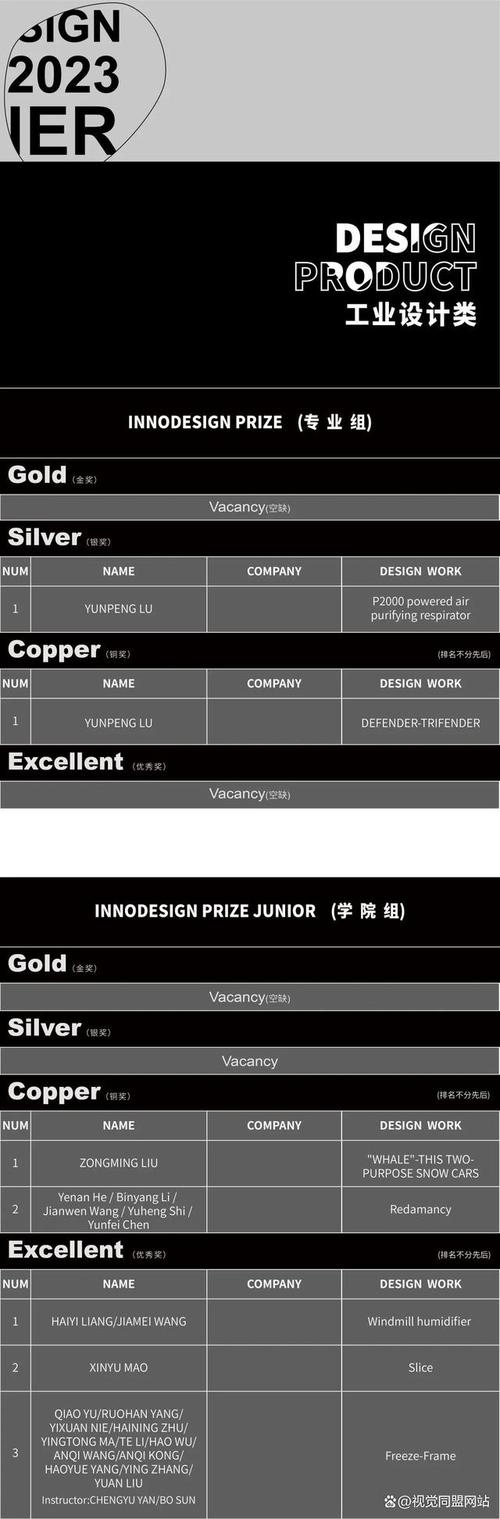 2023 INNODESIGN PRIZE 全球创新设计大赛名单公布！(設計大賽創新全球)