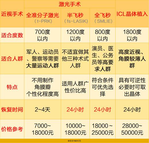 近视患者又多了个选择_同仁医院眼科可做全飞秒手术(角膜手術激光)