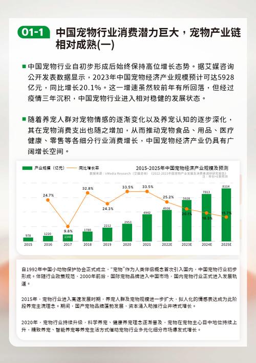 2023年中国新经济行业年度巅峰榜入围名单公布（连锁经营组2/2）(年中寵物連鎖經營)