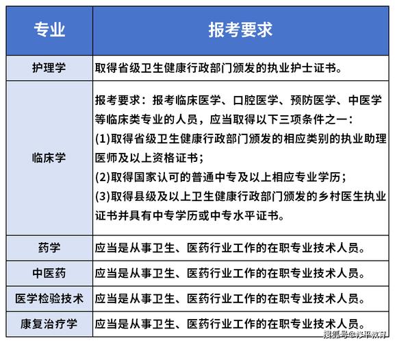 10所“专科医学院校”就业率靠谱_王牌专业认可度高_值得报考(技術專科報考)