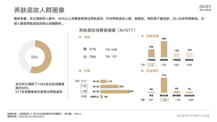 2023年全球定制美容产品行业头部企业市场占有率及排名调研报告(定制美容產品)