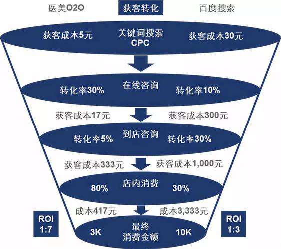 医美金字塔谁最赚钱(金字塔最賺錢整形)