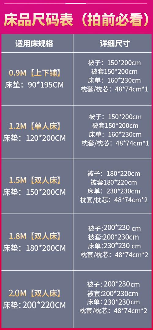 24年被子选购指南—怎么选到一床好被子？一篇给你讲明白(被子給你選購指南)