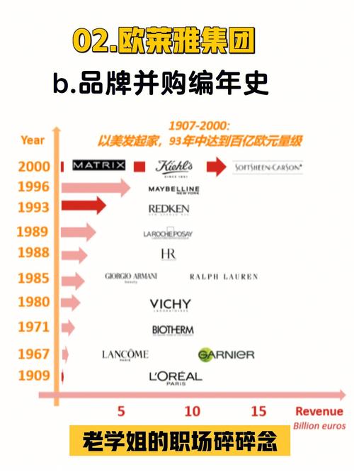 耕耘24年一朝“翻车”_起底收购小护士和羽西的欧莱雅集团入华“上位”史(歐萊雅集品牌)