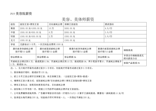 美容导师绩效考核薪酬管理方案（全套完整攻略_欢迎转发）(導師美容客戶)