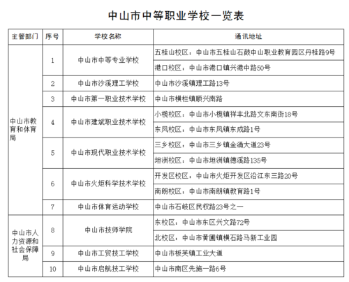 中山所有中职汇总【11所】(學校專業中職)