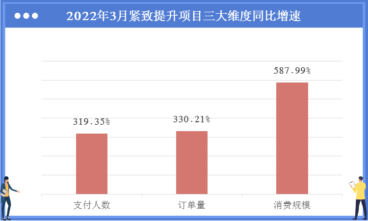 新氧数据颜究院发布新医美消费趋势报告_广州问鼎大湾区医美消费规模榜首(行業消費者白皮書)