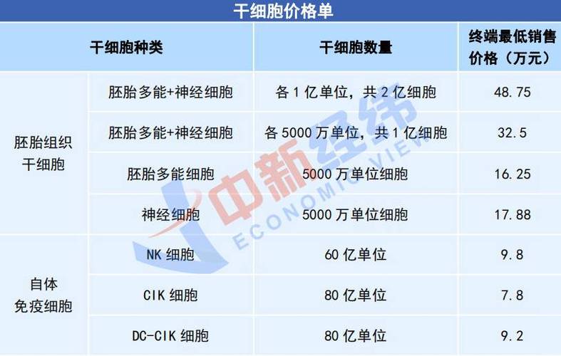 “干细胞抗衰”水太深！一小时花费156万_更年期延迟10年？成本可能仅百元(幹細胞萬元代理)