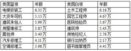 国外的工地_月薪2w以上_你愿意去么？(薪資辦理工種)