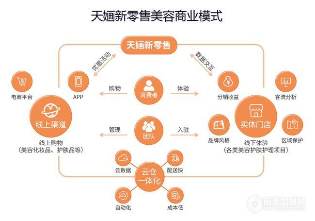 美业战略店的模型_你学会了吗？(門店品牌戰略)