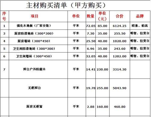 装修辅料_选装修公司的还是去五金商店买_具体怎么选_一篇说清(裝修公司輔料裝修)