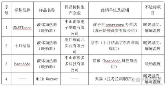 36款暖奶器测评_十月结晶等样品温度误差较大_real Bubee等样品存安全隐患(樣品溫度明示)