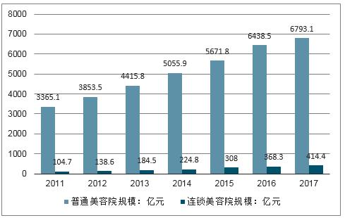 美容院还值得开吗？(行業自己的競爭)