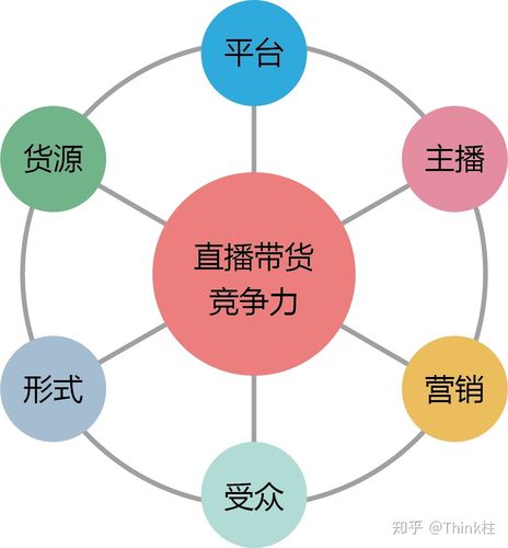 网红带货模式：品宣_服务费+佣金_ROI_纯佣模式总结(模式傭金服務費)