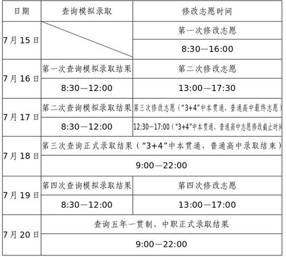 国家公办 学费全免！成都市现代职业技术学校2024年填报须知(公辦填報國傢)