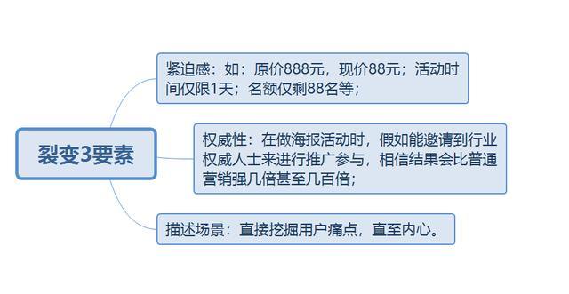 美容院_通过社群运营裂变_7天成交20多万_收获500多个精准会员(裂變天成美容院)