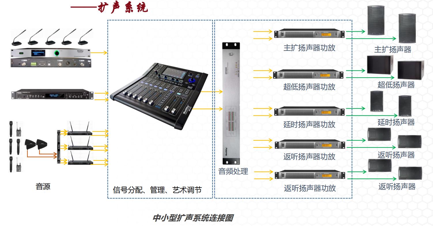 多功能厅扩声系统在美容院的新应用-雅乐实业(雅樂美容院系統)