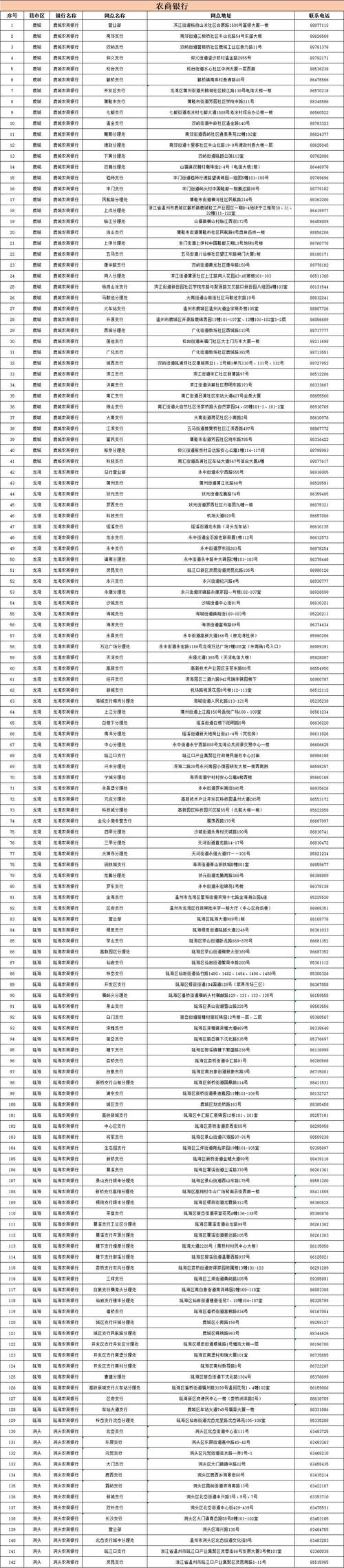 看看哪个离家近？郑州66家养犬办证年审网点公布(交叉口地址電話)