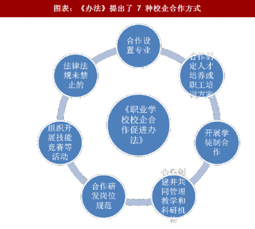 培养面向未来的职业技能人才(學徒職教雇主)