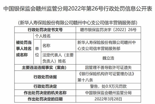 银保监会公开第二批银行保险机构重大违法违规股东名单(股東違規新華網)