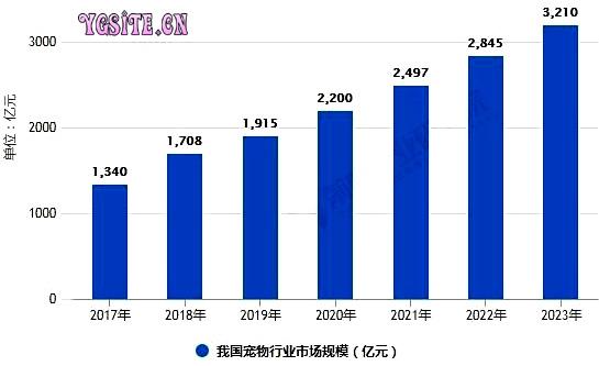 爱妖经大数据｜中国宠物排梳使用情况调研报告(寵物調研報告數據)